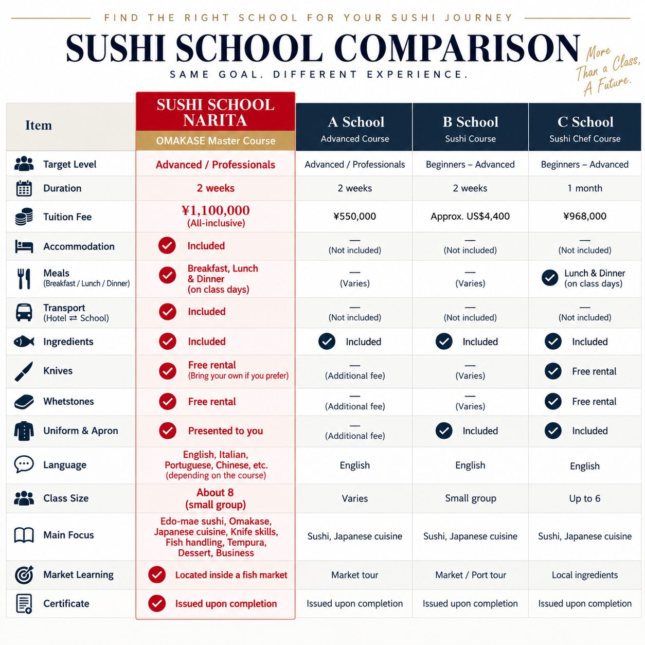 Compare Professional Sushi Training Programs in Japan